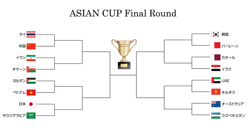 2019アジアカップファイナルラウンド