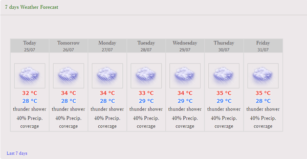 バンコクの週間天気