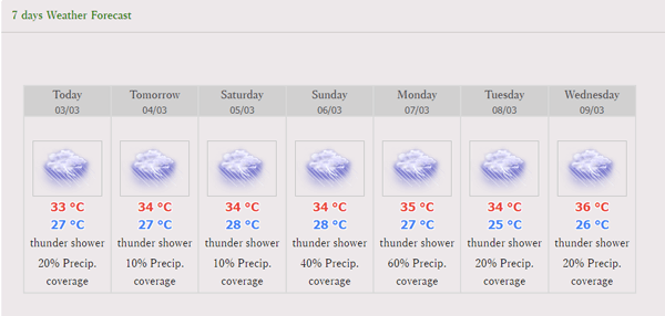 バンコクの天気予報