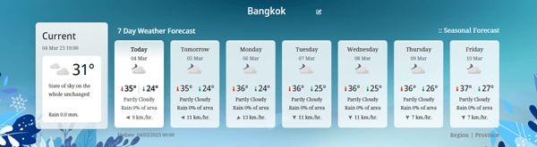 バンコクの天気