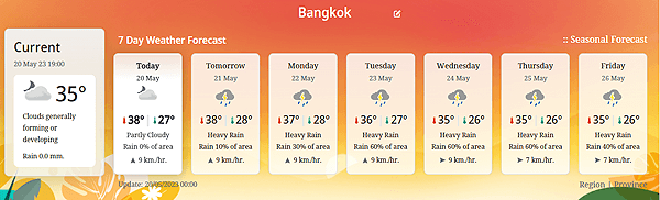タイの天気予報