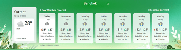 バンコクの天気予報