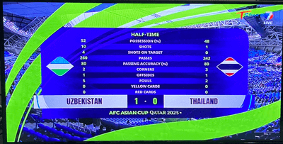 AFCアジアカップ、タイVSウズベキスタン