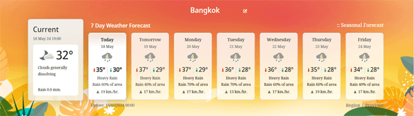バンコクの天気