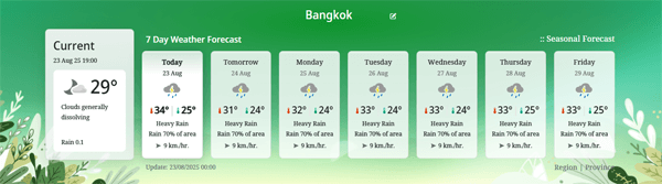バンコクの天気
