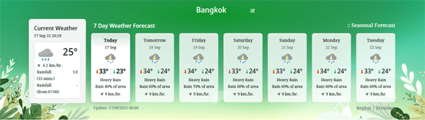 バンコクの天気予報