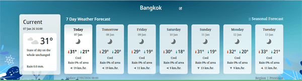 バンコクの天気