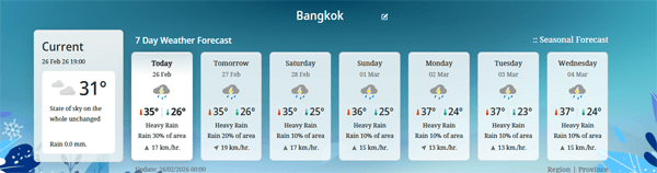 バンコクの天気